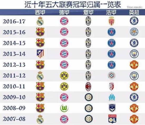 例告诉我们